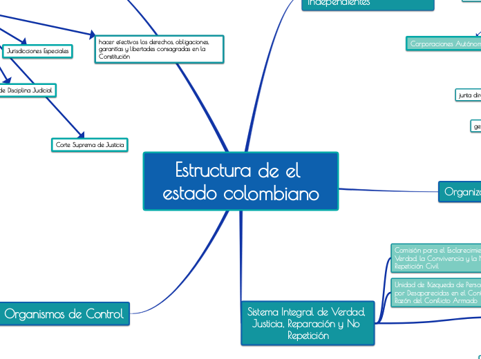 Estructura de el estado colombiano