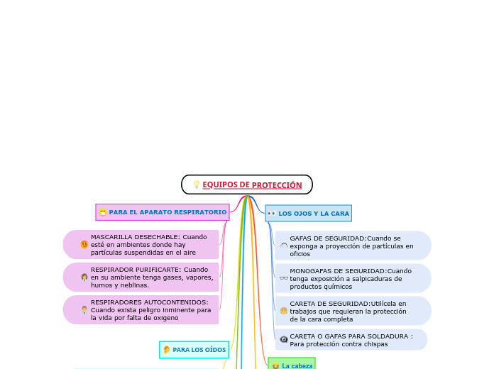 EQUIPOS DE PROTECCIÓN