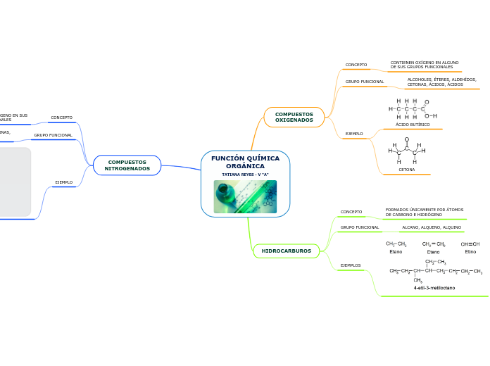 FUNCIÓN QUÍMICA
ORGÁNICA
TATIANA REYES - V "A"