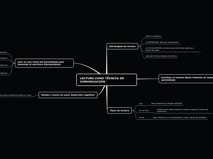 LECTURA COMO TÉCNICA DE COMUNICACIÓN