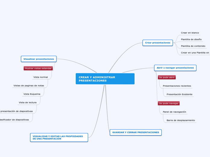 CREAR Y ADMINISTRAR PRESENTACIONES