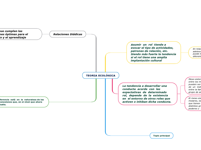 TEORIA ECOLÓGICA