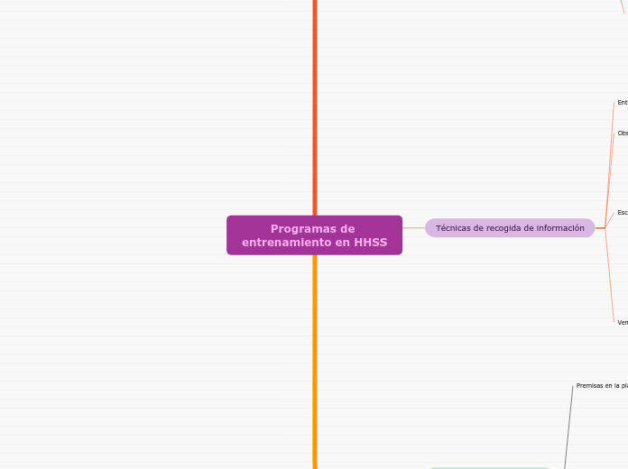 Programas de entrenamiento en HHSS