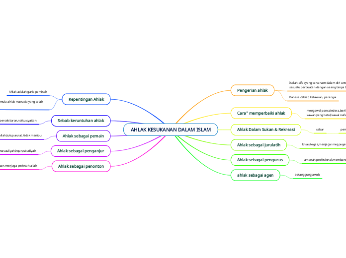 AHLAK KESUKANAN DALAM ISLAM