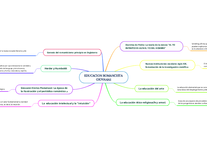 EDUCACION ROMANCISTA GIOVANNI