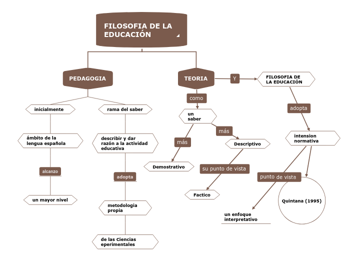 FILOSOFIA DE LA EDUCACIÓN