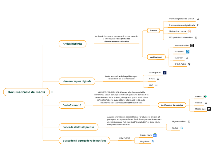 Documentació de medis