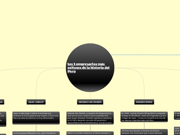 Los 5 empresarios más exitosos de la historia del Perú