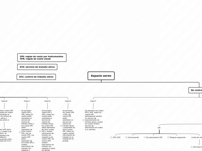 Mapa conceptual