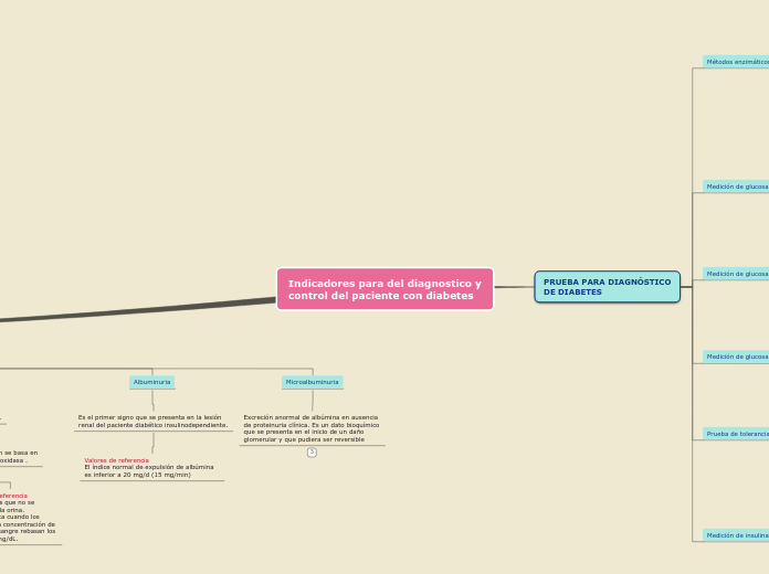 Indicadores para del diagnostico y control del paciente con diabetes