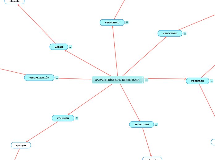 CARACTERÍSTICAS DE BIG DATA