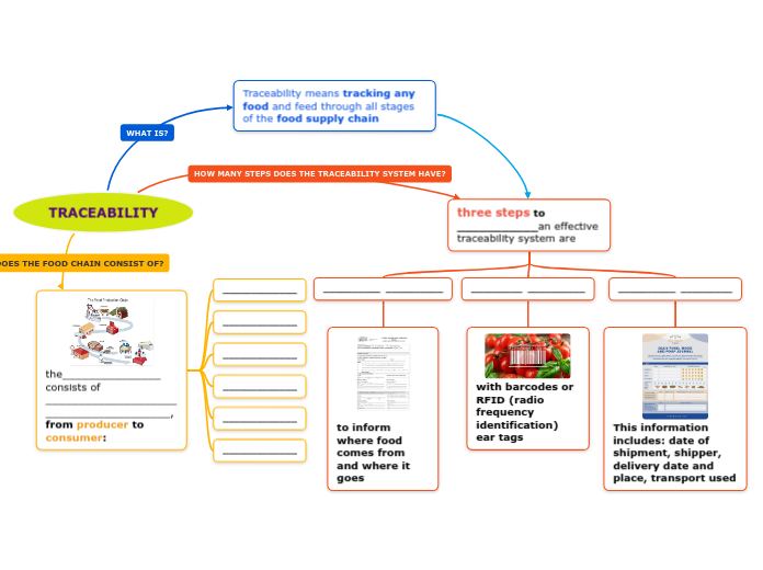 TRACEABILITY