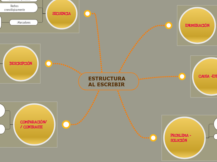 ESTRUCTURA AL ESCRIBIR