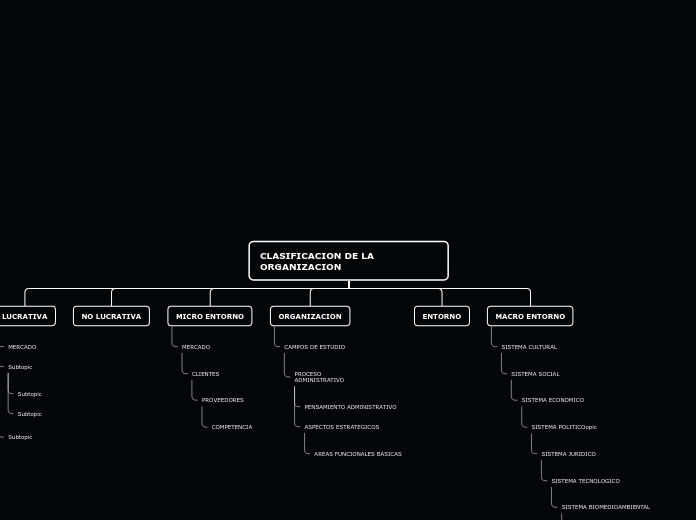 Organigrama arbol