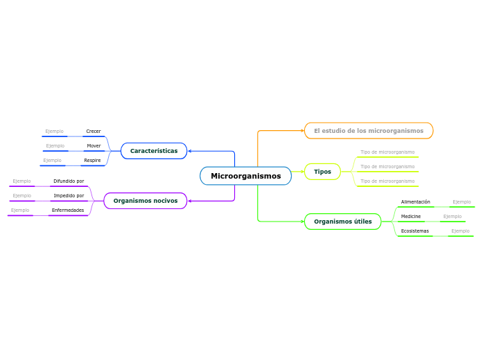 Tipos de microorganismos