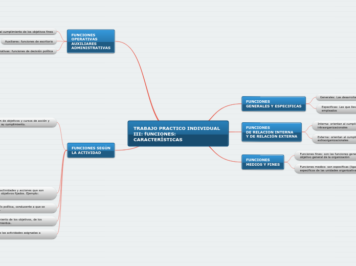 TRABAJO PRACTICO INDIVIDUAL III