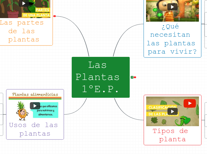 Las Plantas 1ºE.P.