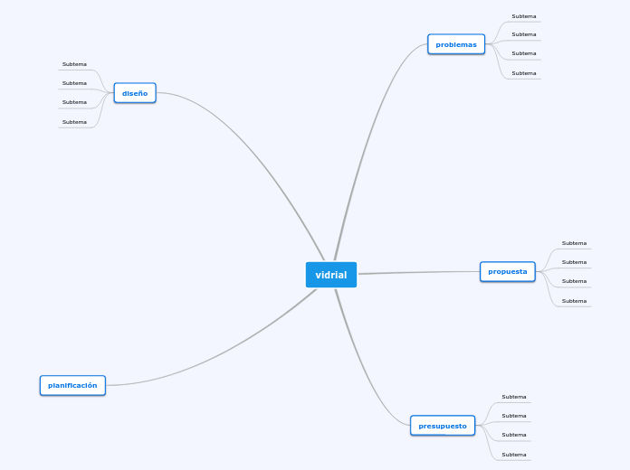 mapa conceptual