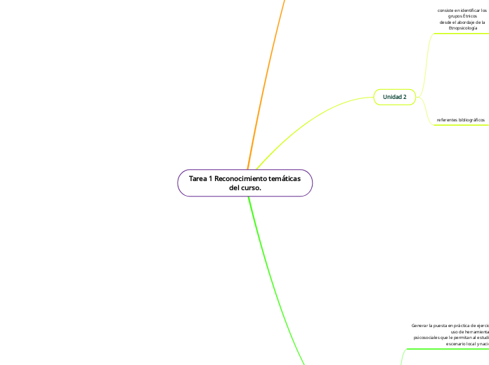 Tarea 1 Reconocimiento temáticas del curso.