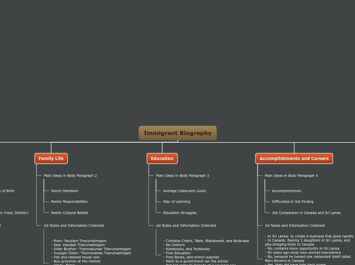 Immigrant Biography