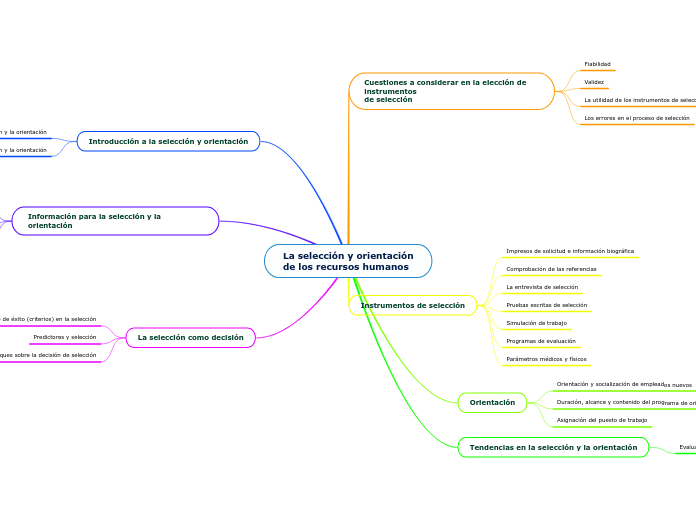 La selección y orientaciónde los recursos humanos