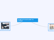 Modelos de evaluación de calidad