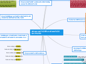 Math Unit 1 Mind map