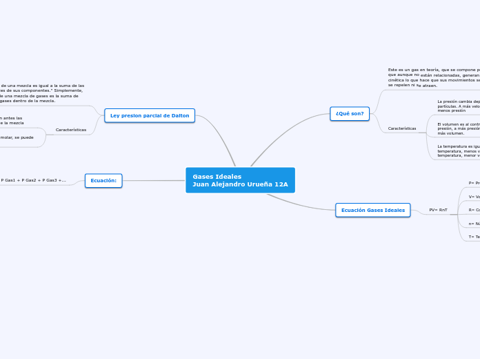 Gases Ideales
Juan Alejandro Urueña 12A