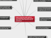 PASO A PASO DE CADA UNO DE LOS PROCESOS QUE USTED PUEDE REALIZAR COMO INSTRUCTOR EN SOFIAPLUS