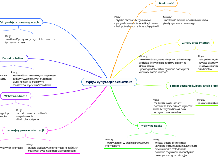 Wpływ cyfryzacji na człowieka