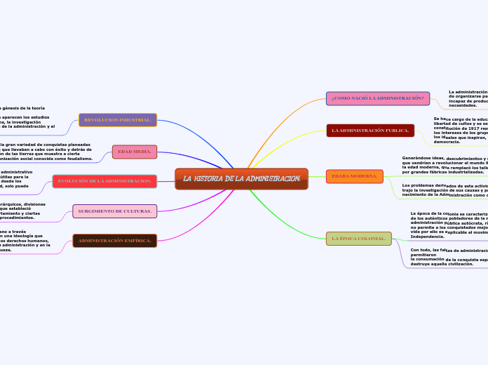 LA HISTORIA DE LA ADMINISTRACION.
