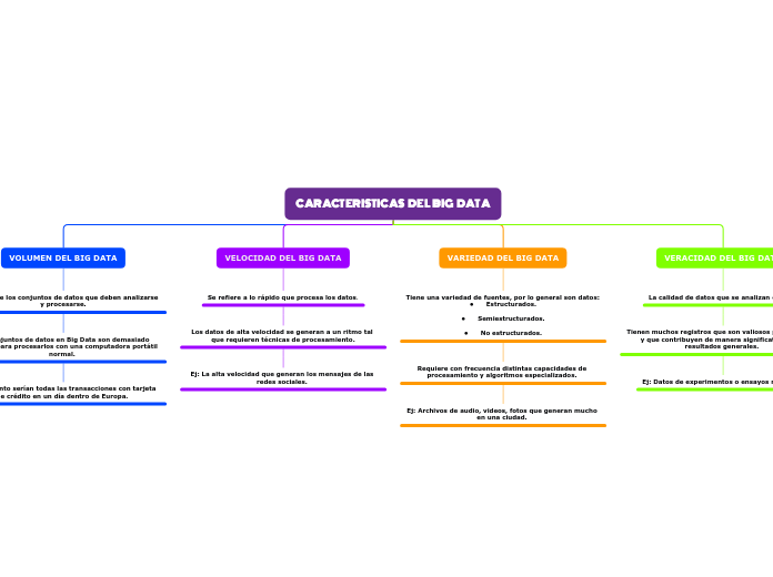 CARACTERISTICAS   DEL  BIG   DATA