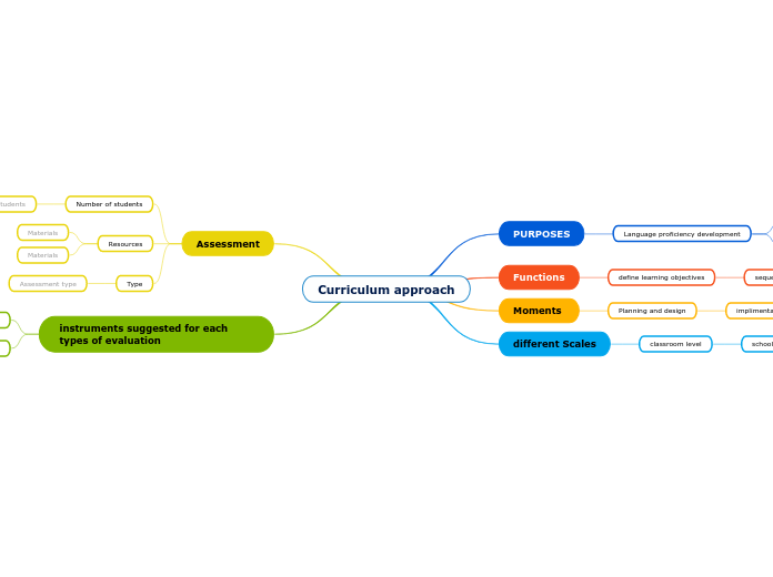 Curriculum approach