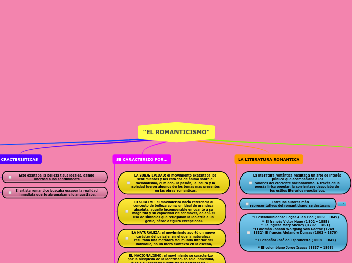 "EL ROMANTICISMO"