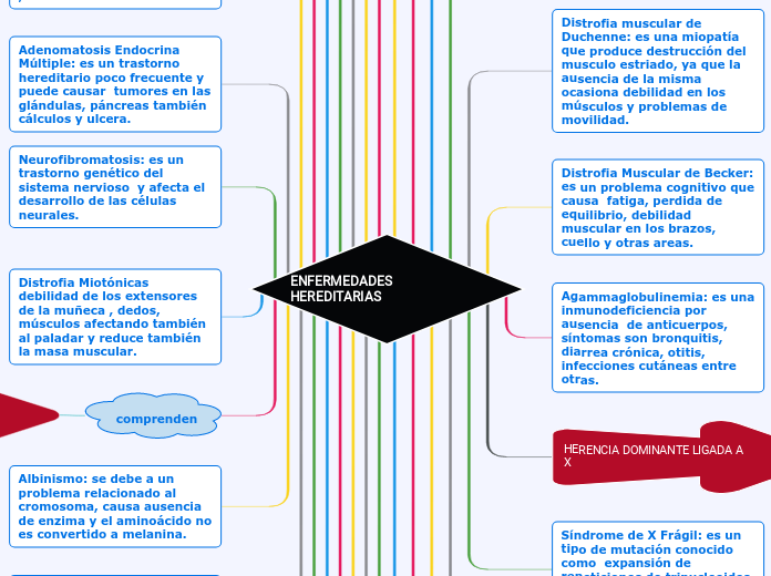 ENFERMEDADES HEREDITARIAS