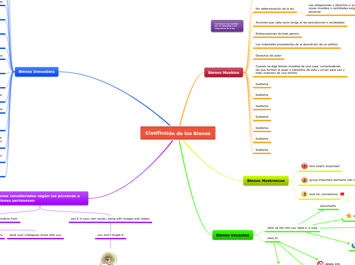 Clasificaión de los Bienes