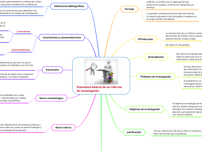 Elementos básicos de un informe de investigación