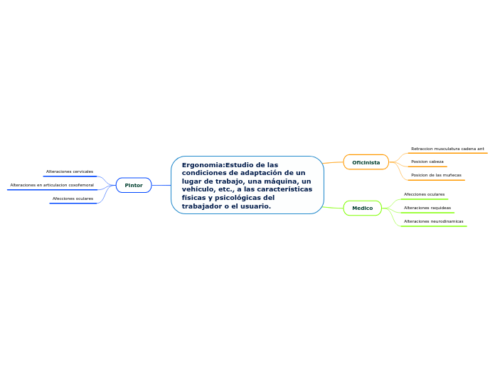 Ergonomia:Estudio de las condiciones de adaptación de un lugar de trabajo, una máquina, un vehículo, etc., a las características físicas y psicológicas del trabajador o el usuario.