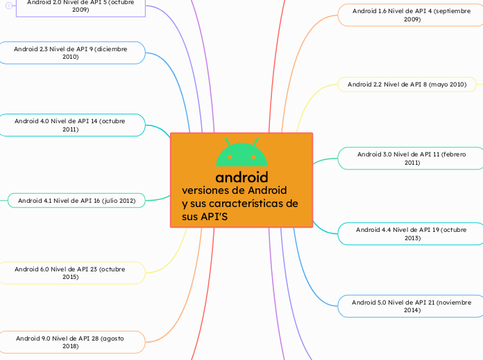 Android Heredia Denis Jordan