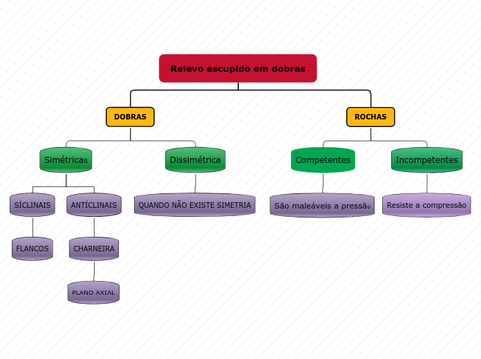 Relevo escupido em dobras