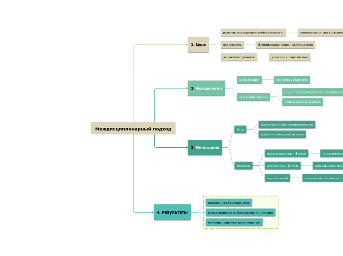 Междисциплинарный подход