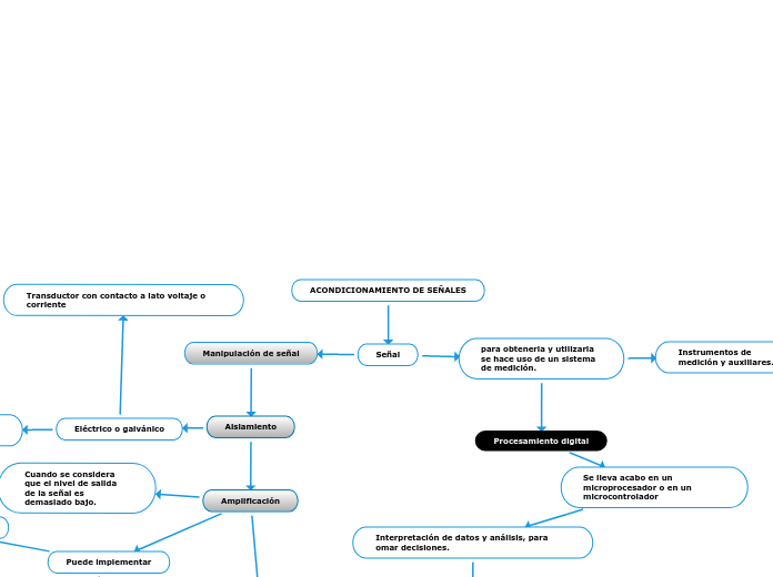 ACONDICIONAMIENTO DE SEÑALES