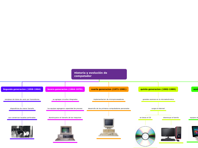 Organigrama