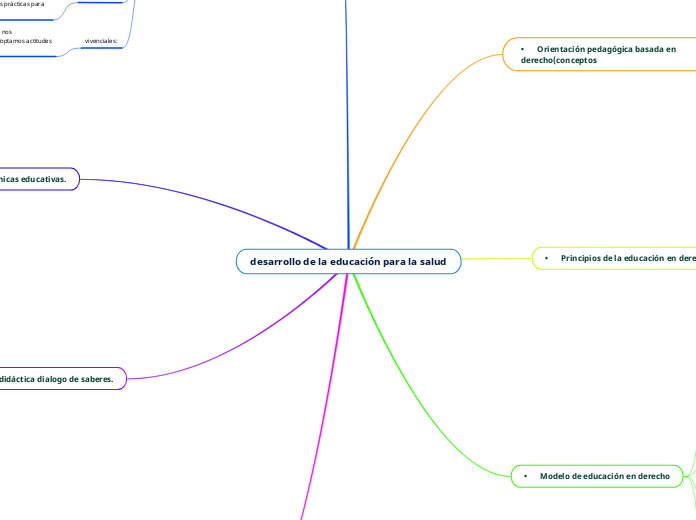 desarrollo de la educación para la salud