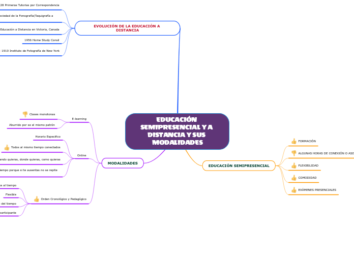 EDUCACIÓN SEMIPRESENCIAL Y A DISTANCIA Y SUS MODALIDADES