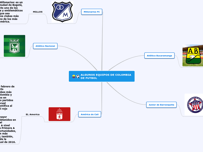 ALGUNOS EQUIPOS DE COLOMBIA DE FUTBOL