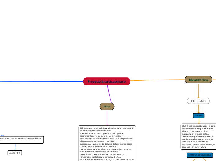 Proyecto Interdisciplinario FP