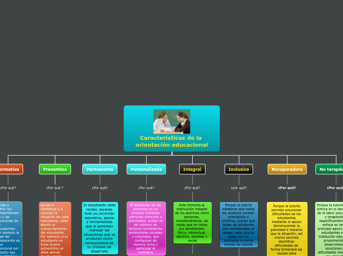 Características de la orientación educacional