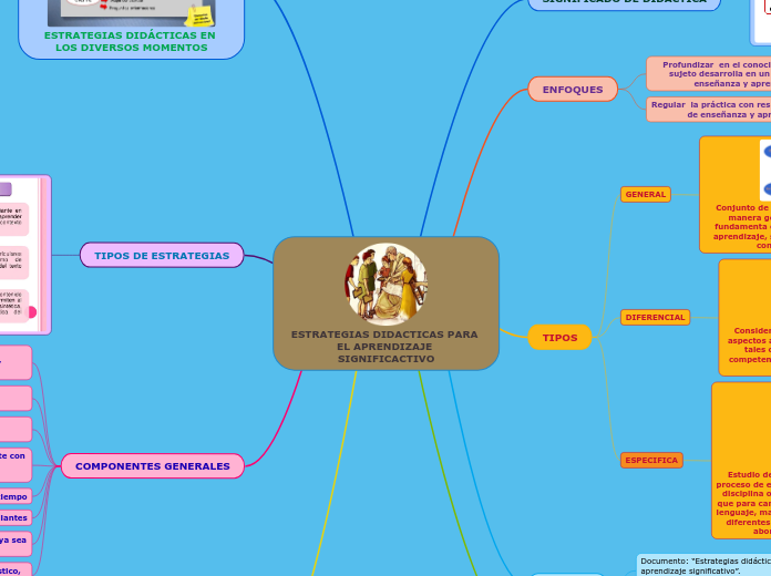 ESTRATEGIAS DIDACTICAS PARA EL APRENDIZAJE SIGNIFICACTIVO