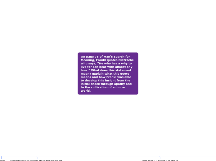 On page 76 of Man's Search for Meaning, Frankl quotes Nietzsche who says, "He who has a why to live for can bear with almost any how." What does this statement mean? Explain what this quote means and how Frankl was able to develop this insight from the in
